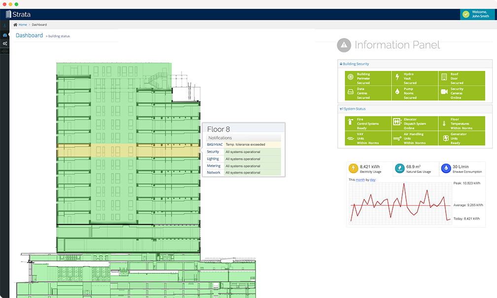 Strata Dashboard